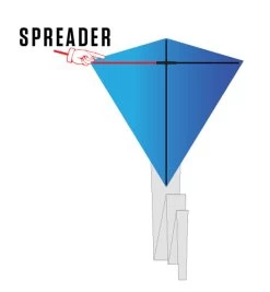 Prism Designs - Parts - Pica Spreader