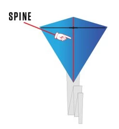 Prism Designs - Stowaway Diamond Parts - "Spine"